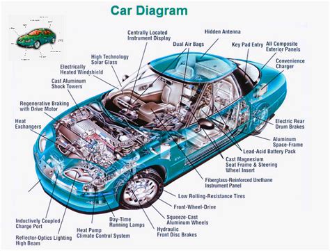 cars specifications   find         car  askk