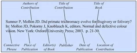 citing sources som scientific writing libguides  hofstra university