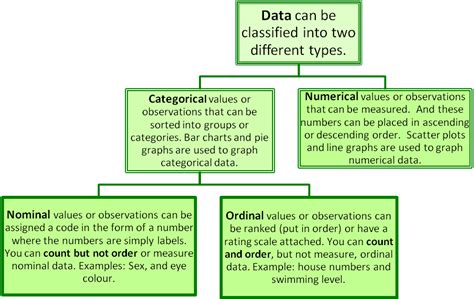 data science types  statistical data numerical