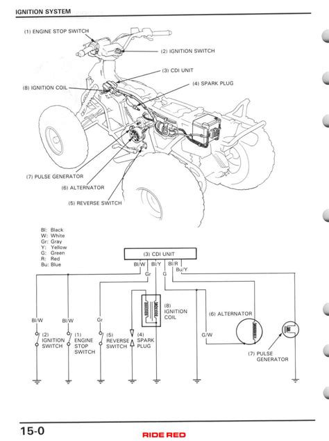honda atv  wheeler ignition switch wiring diagram collection faceitsaloncom