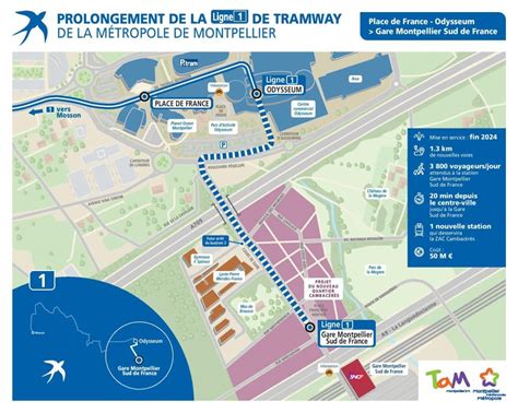 Montpellier Un Tramway Pour Rejoindre La Gare Sud De France