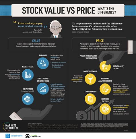 price whats  difference     stocks