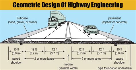 geometric design  highway engineering engineering discoveries