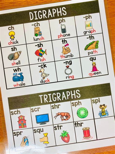 digraphs trigraphs chart  matching game instant etsy