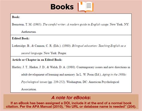 Apa Citation Style Citation Styles Libguides At College Of Charleston