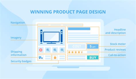 effective product page design  increase conversions