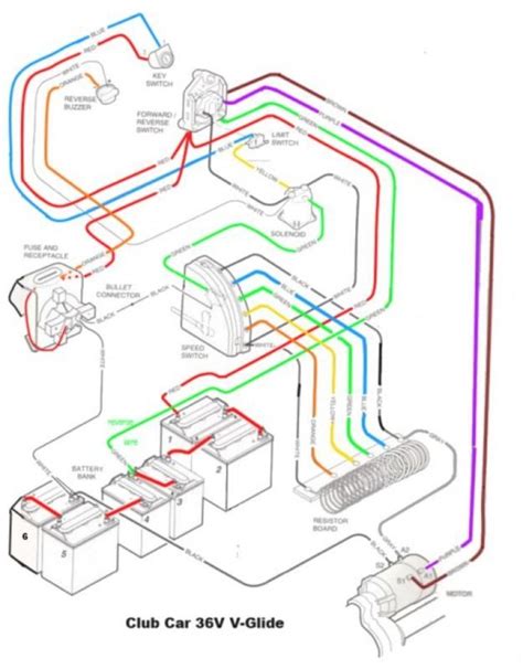 club car golf cart wiring diagram  volts