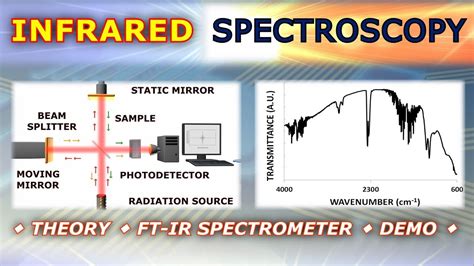 infrared spectroscopy interpretation software mzaerkitty