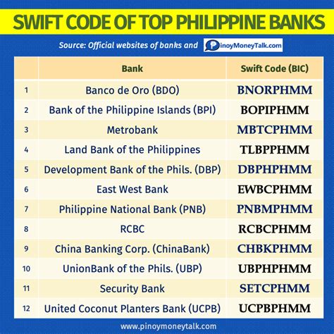 official swift code  bdo bpi metrobank philippine banks pinoy money talk