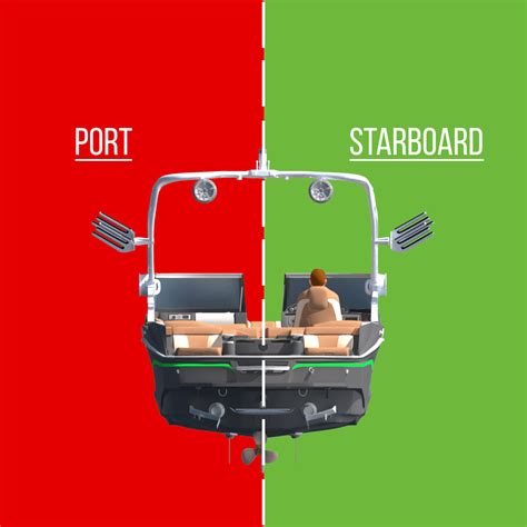 starboard hand buoy red buoy starboard lateral buoy
