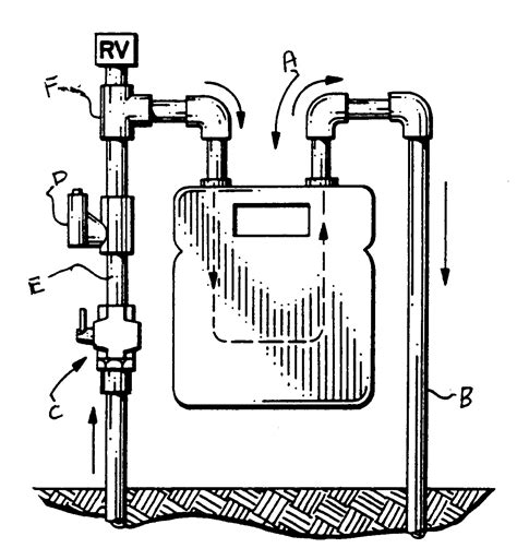 gas meter parts   gas meter