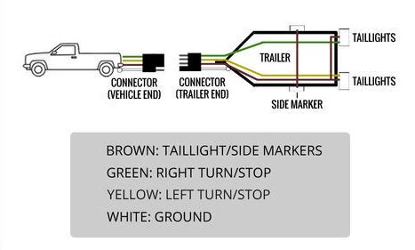 pin trailer wiring diagram truck side steps wiring view  schematics diagram