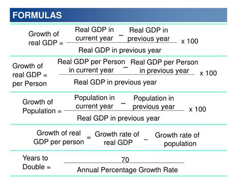 calculate gdp  gdp  capita haiper