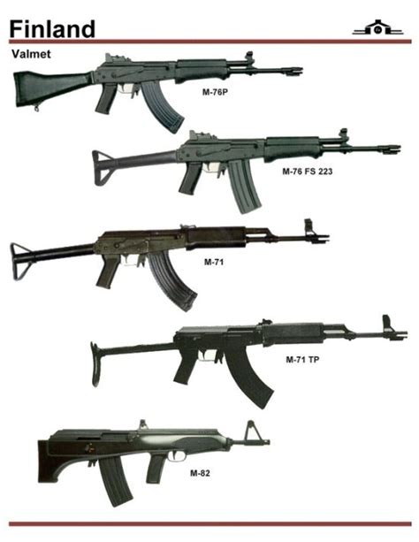 army guns of various countries 28 pics