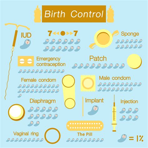 birth control methods reliablerxpharmacy blog health blog
