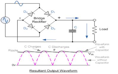 bridge rectifier circuit diagram types working  applications circuit diagram