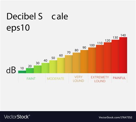 decibel scale royalty  vector image vectorstock
