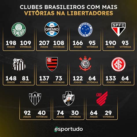 rlibertadores images  pholder top  club ranking