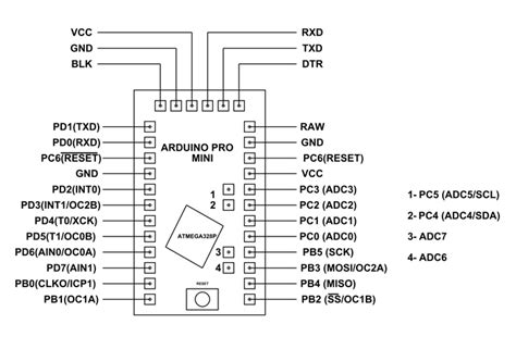 arduino pro mini pinout datasheet schematic specifications alternative