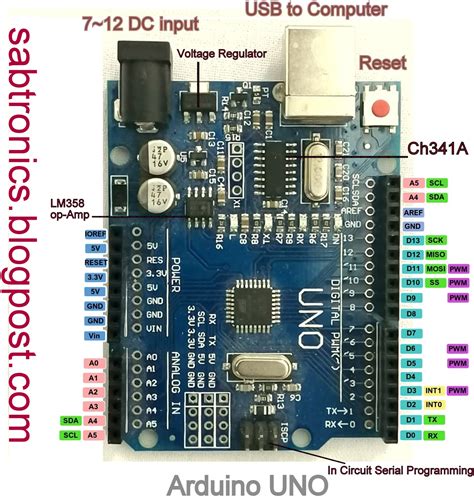 arduino uno pinout arduino uno pin diagram specifications pin riset