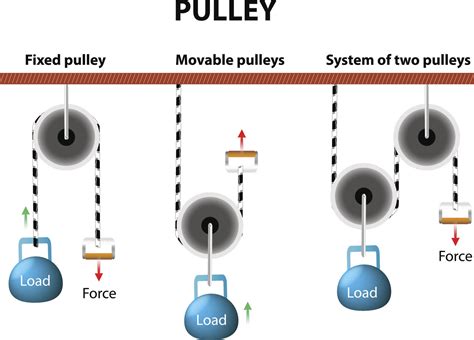 single pulley examples  small heavy duty pulley blocks sheaves