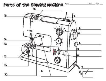 sewing machine diagram sewing machine teaching sewing sewing machine cover