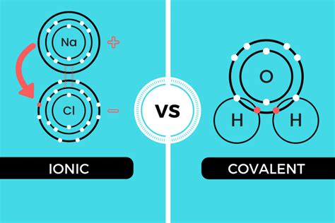 ionic  covalent           xxx