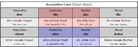 Grammar Adjective Endings Applied To Mixed Gender Nouns