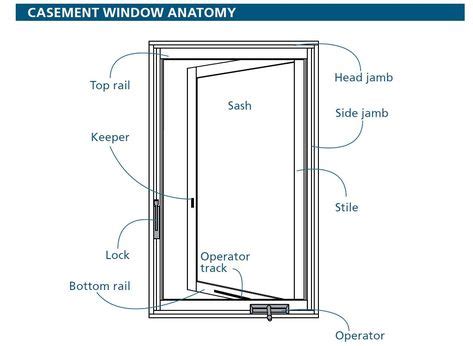 pin  jinghan zhang   p casement windows window replacement parts window parts