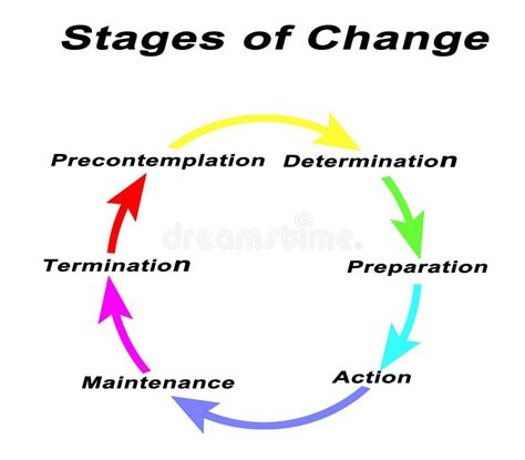 zes fasen van de verandering stock illustratie illustration  beeindiging stadia