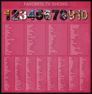 favorite tv shows tvs    tv survey   participants