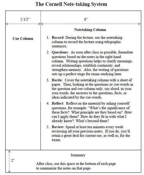 cornell notes flippedmathcom cornell notes note  system