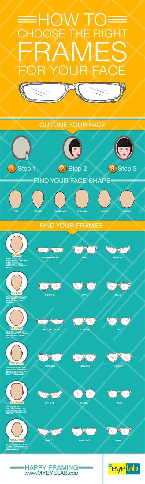 How To Choose Frames For Your Face Shape Infographic