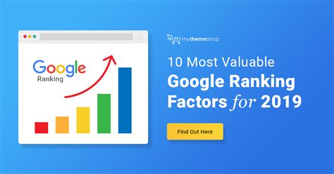 important seo factors  ranking  google   mythemeshop