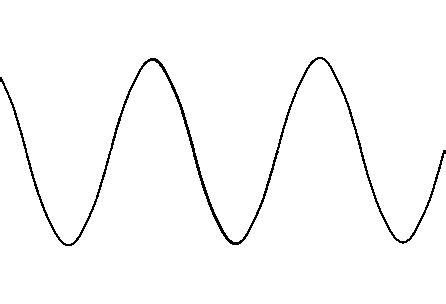 life sine wave