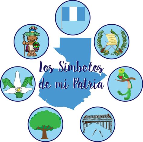 repaso simbolos patrios de guatemala quizizz