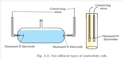 conductivity cell importent definitions chapter  chemistry class