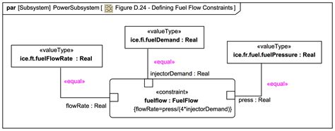 figure  defining fuel flow constraints parametric diagram