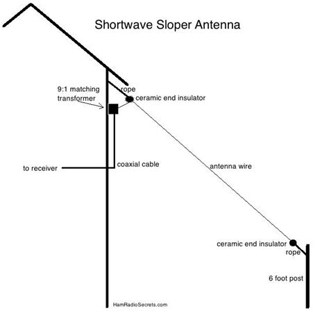sloper shortwave antenna swl 138 ft or 67 ft long ham radio