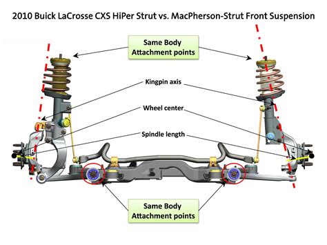 independent suspension diagram  wiring diagram