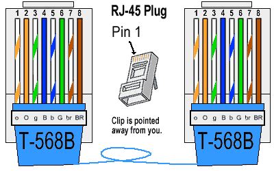 ethernet rj connection wiring  cable pinout diagram  pinoutsru