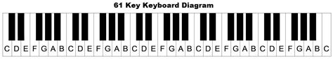 piano keyboard diagram keys  notes