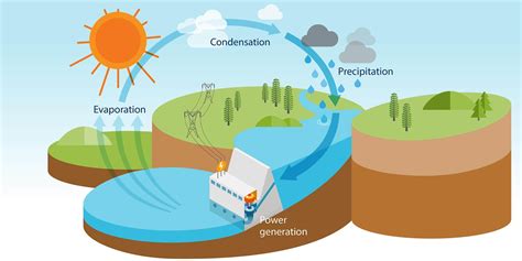 hydropower advantages hydro quebec