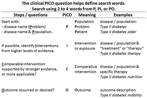 pico question examples diabetes type  diabeteswalls