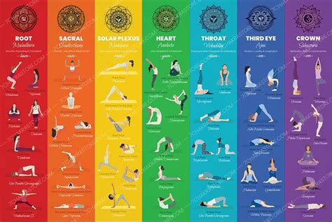 yoga poses chakra poster chart chakra yoga healing yoga yoga poses