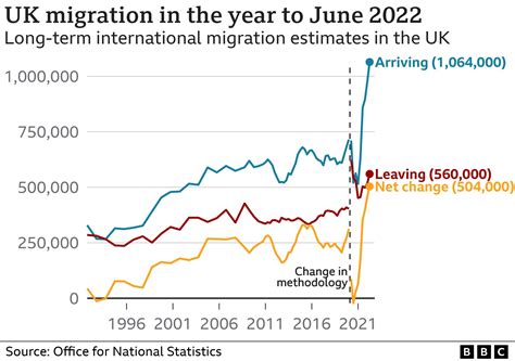 uk visas    points based immigration system work bbc news