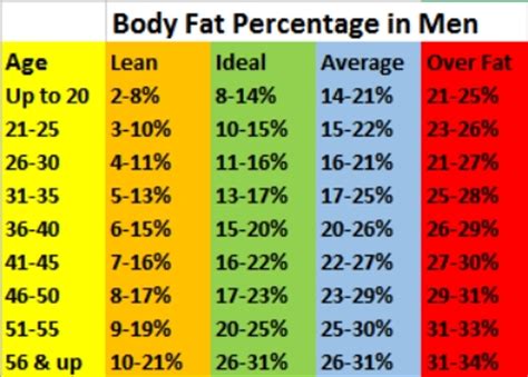 body fat percentage chart    measure body fat