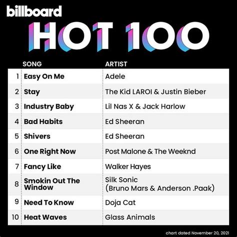 Download Billboard Hot 100 Singles Chart 20 Nov 2021 Mp3 320kbps