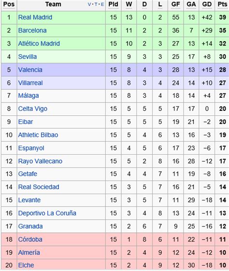 spanish la liga league fixtures results  table awesome home