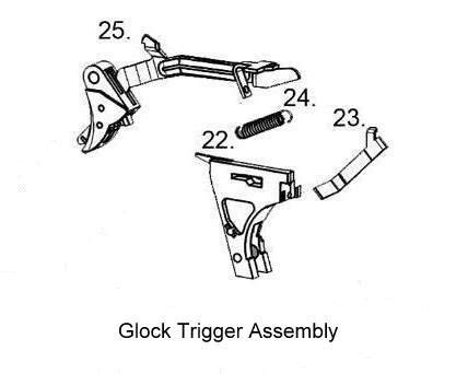pin  glock pistols